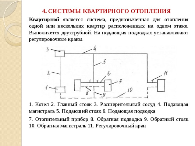 Системы отопления презентация