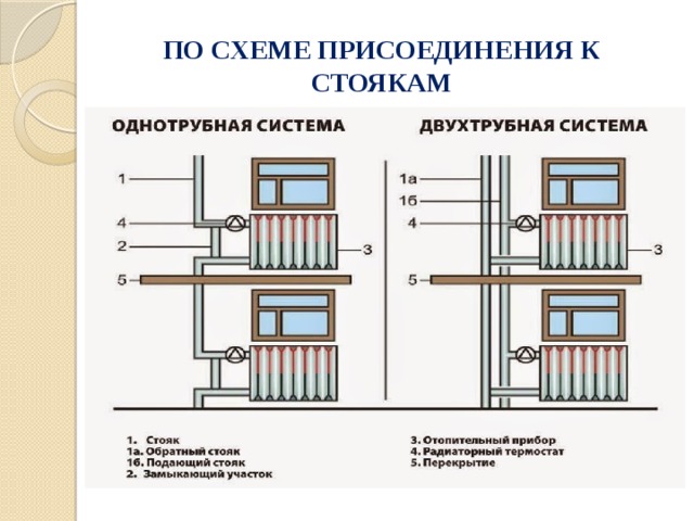 Системы отопления презентация