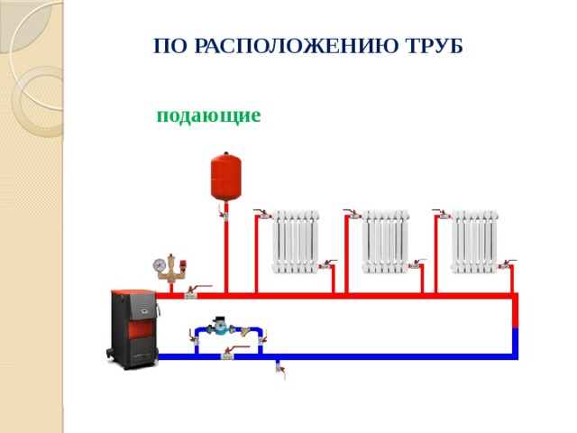 Системы отопления презентация