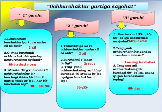 “ Uchburchaklar yurtiga sayohat” “ 1” guruhi “ 3” guruhi “ 2 ” guruhi   1. Burchaklari 35 ◦ ; 45◦; 68◦ bo`lga uchburchak mavjudmi?  2. Teng yonli uchburchakning qanday xossalarini bilasiz ?    3.  Teng tomonli uchburchakning bir burchagi 60 ◦ bo`lsa, unung qolgan burchaklarini toping ?  1.Uchburchak burchaklariga ko`ra necha xil bo`ladi?  2.O`tmas burchakli uchburchak deb qanday uchburchakka aytiladi ?   3. Masala: To`g`ri burchakli uchburchakning bir burchagi ikkinchisidan 2 marta katta bo`lsa , har bir burchakni top ?    1. Tomonlariga ko`ra uchburchaklar necha xil bo`ladi ?   2. Burchakni o`lchov birligi ?  3. Teng yonli uchburchakning uchidagi burchagi 70 gradus bo`lsa , qolgan burchaklarini top ?  Mavjud emas  3 xil 3 xil Asosidagi burchaklari teng Gradus Bir burchagi o`tmas 30 ◦ ; 60 ◦ 90 ◦ 55 ◦;55◦ 60 ◦ dan 