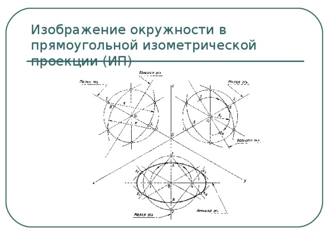 Изображение окружности в прямоугольной изометрической проекции (ИП) 