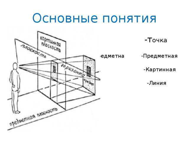 Плоскость горизонта это в рисунке