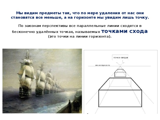 Какое направление в искусстве использовало метод одновременного изображения всех сторон предмета