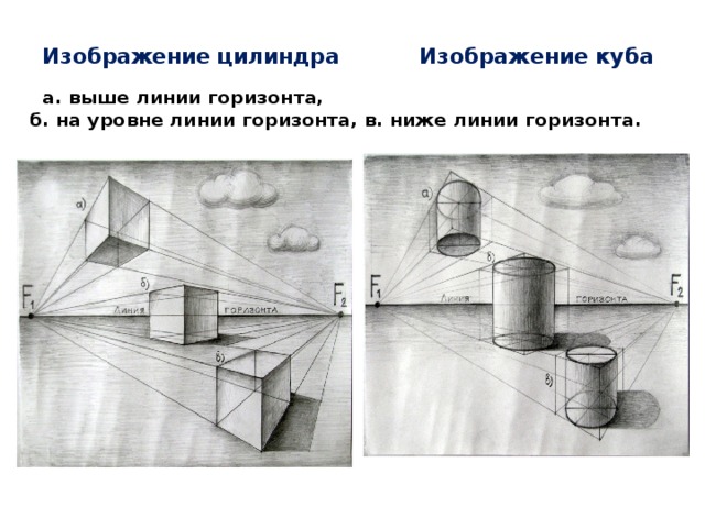 Изображение предмета в перспективе 6 букв сканворд