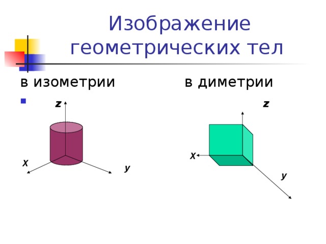 Что такое изометрия в компьютерной графике