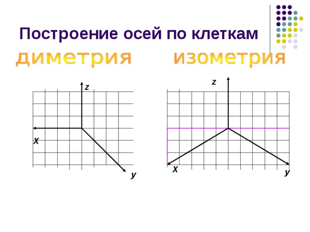 Градусы по клеткам. Изометрическая ось как построить. Диметрия построение осей. Построение осей по клеткам. Оси изометрии по клеткам.