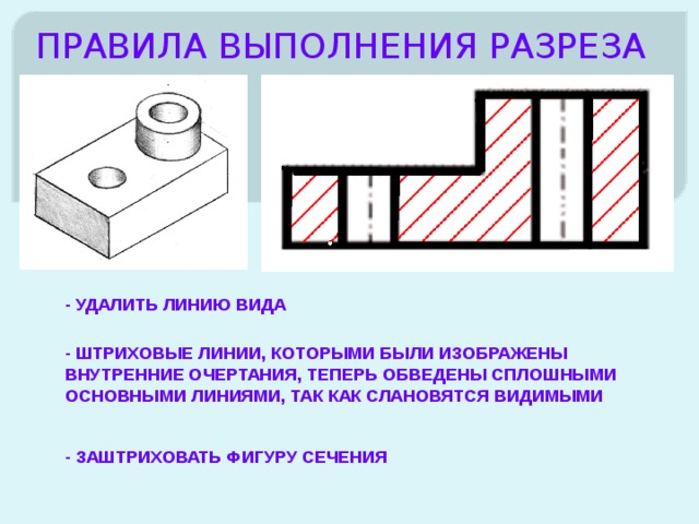 Невидимый контур детали на чертеже