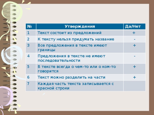 Текст состоит из. Текст утверждение. Утверждение по тексту. Текст состоит из предложений к тексту нельзя придумать Заголовок. К тексту нельзя придумать заглавие.