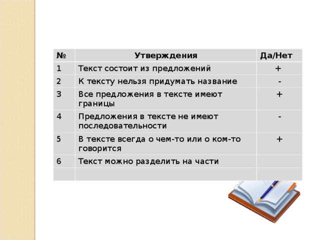 № Утверждения 1 Да/Нет Текст состоит из предложений 2 3 + К тексту нельзя придумать название 4 - Все предложения в тексте имеют границы + Предложения в тексте не имеют последовательности 5 6 - В тексте всегда о чем-то или о ком-то говорится Текст можно разделить на части +