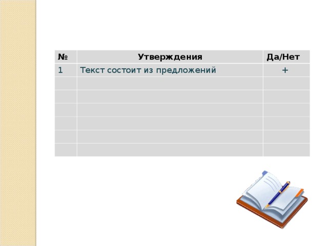 № Утверждения 1 Да/Нет Текст состоит из предложений +