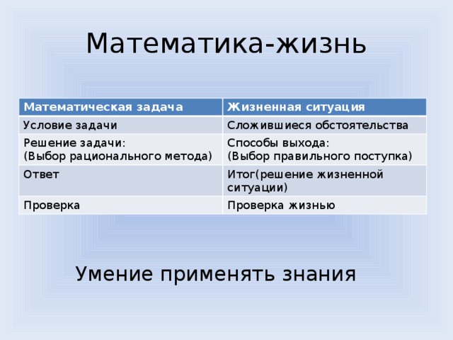 Решение жизненных задач. Сложная жизненная задача. Задачи с жизненными ситуациями. Жизненные задачи по математике.