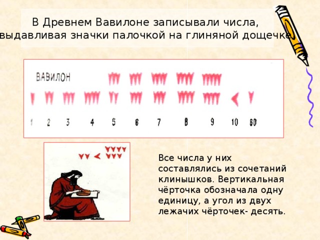 В Древнем Вавилоне записывали числа, выдавливая значки палочкой на глиняной дощечке. Все числа у них составлялись из сочетаний клинышков. Вертикальная чёрточка обозначала одну единицу, а угол из двух лежачих чёрточек- десять.  