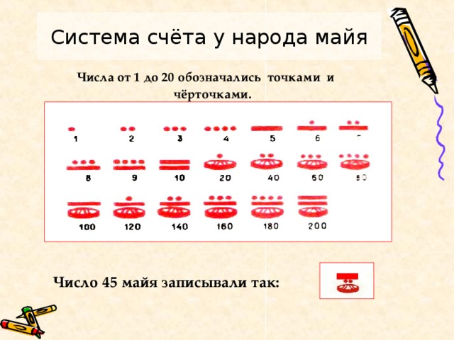 Система счёта у народа майя Числа от 1 до 20 обозначались точками и чёрточками. Число 45 майя записывали так:  