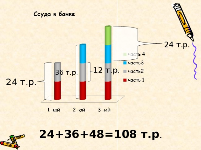 24 т.р. 12 т.р. 36 т.р. 24 т.р. 24+36+48=108 т.р . 