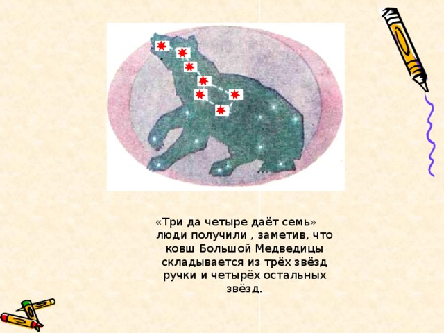 «Три да четыре даёт семь»  люди получили , заметив, что ковш Большой Медведицы складывается из трёх звёзд ручки и четырёх остальных звёзд.  