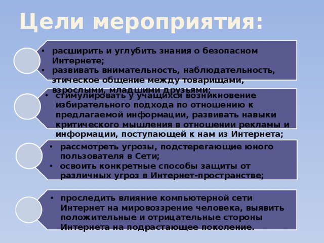 Цели мероприятия: расширить и углубить знания о безопасном Интернете; развивать внимательность, наблюдательность, этическое общение между товарищами, взрослыми, младшими друзьями; стимулировать у учащихся возникновение избирательного подхода по отношению к предлагаемой информации, развивать навыки критического мышления в отношении рекламы и информации, поступающей к нам из Интернета; рассмотреть угрозы, подстерегающие юного пользователя в Сети; освоить конкретные способы защиты от различных угроз в Интернет-пространстве; проследить влияние компьютерной сети Интернет на мировоззрение человека, выявить положительные и отрицательные стороны Интернета на подрастающее поколение. 