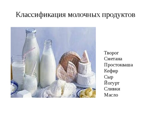 Классификация кисломолочных продуктов схема