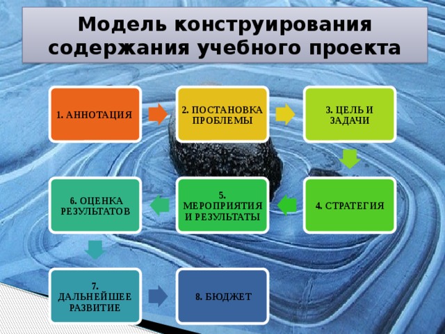 Основным требованием к постановке проблемы проекта является