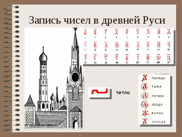 Запись чисел в древней Руси титло 