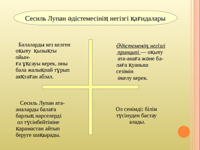 Методика сесиль лупан презентация