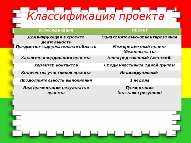 Классификация проектов по характеру контактов