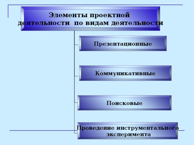 Схема проектной деятельности - Схемы 3