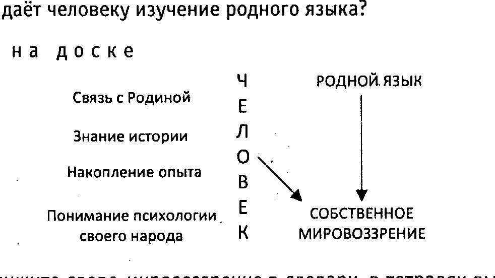 Доска разбор по составу