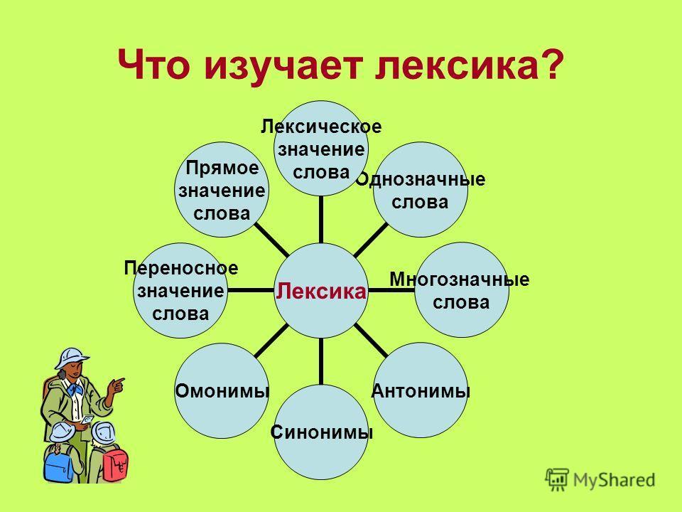 Урок русского языка в 5 классе презентация