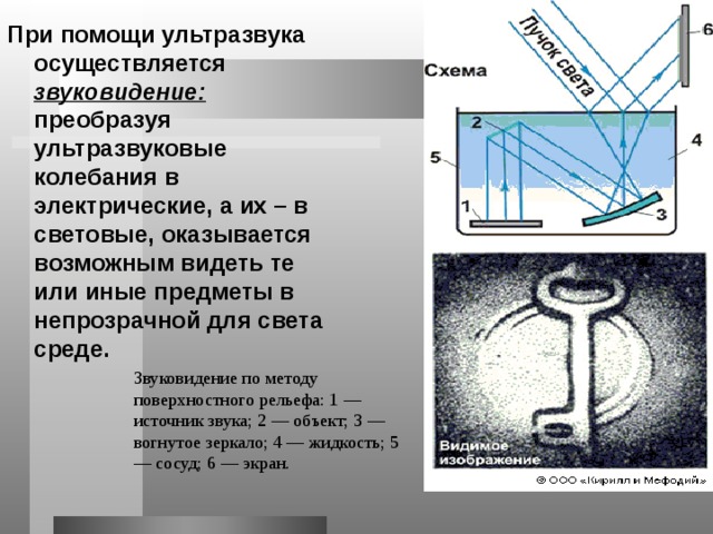 При помощи ультразвука осуществляется звуковидение: преобразуя ультразвуковые колебания в электрические, а их – в световые, оказывается возможным видеть те или иные предметы в непрозрачной для света среде. Звуковидение по методу поверхностного рельефа: 1 — источник звука; 2 — объект; 3 — вогнутое зеркало; 4 — жидкость; 5 — сосуд; 6 — экран. 