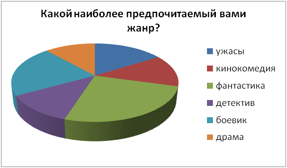 Влияние кинематографа на молодежь проект