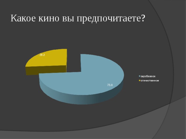 Влияние кинематографа на молодежь проект