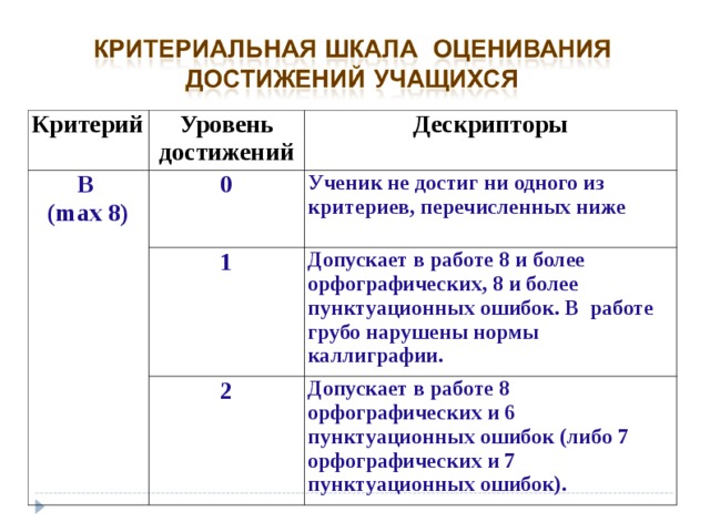 Тест оценка знаний. Шкала оценки ученика. Дескриптор оценка. Шкала оценивания студентов. Шкала оценивания для школьников.