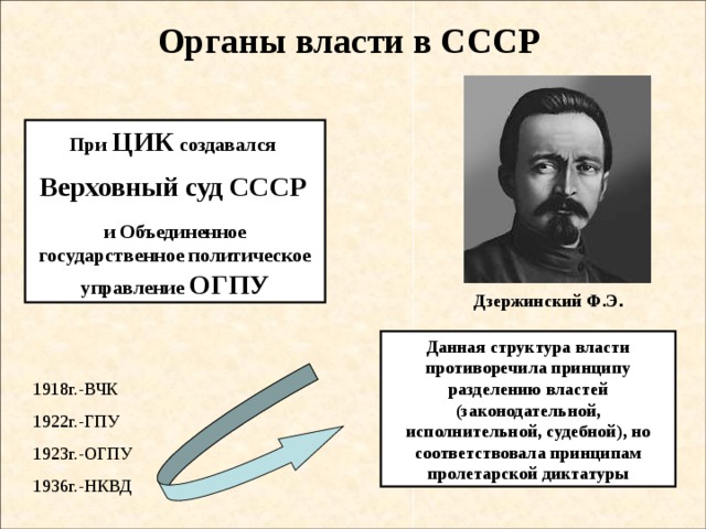 Какие действия советских властей в 1920