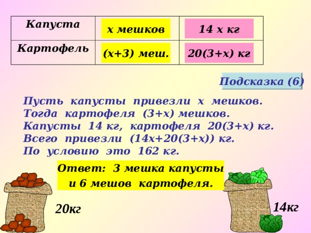 Капуста Картофель 14 х кг х мешков 20(3+х) кг (х+3) меш. Подсказка (6) Пусть капусты привезли х мешков. Тогда картофеля (3+х) мешков. Капусты 14 кг, картофеля 20(3+х) кг. Всего привезли (14х+20(3+х)) кг. По условию это 162 кг. Составить и решить уравнение на доске. Ответ: 3 мешка капусты и 6 мешов картофеля. 14кг 20кг 10