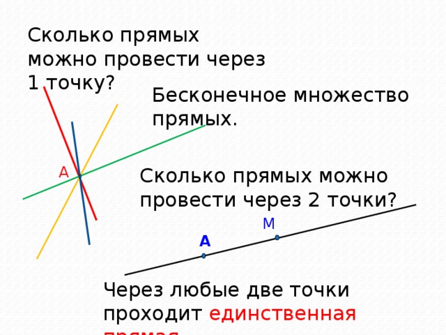 Сколько прямых можно провести через 1 точку рисунок