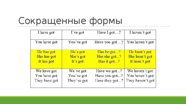 Презентация на тему сокращения в английском языке