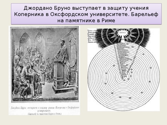 Учение о строении. Джордано Бруно открытия. Вселенная Джордано Бруно схема. Схема мира Джордано Бруно. Схема Бруно.