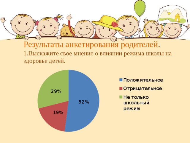     Результаты анкетирования родителей .  1.Выскажите свое мнение о влиянии режима школы на здоровье детей.      