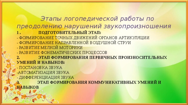 С помощью схемы отразите алгоритм логопедической работы по коррекции звукопроизношения