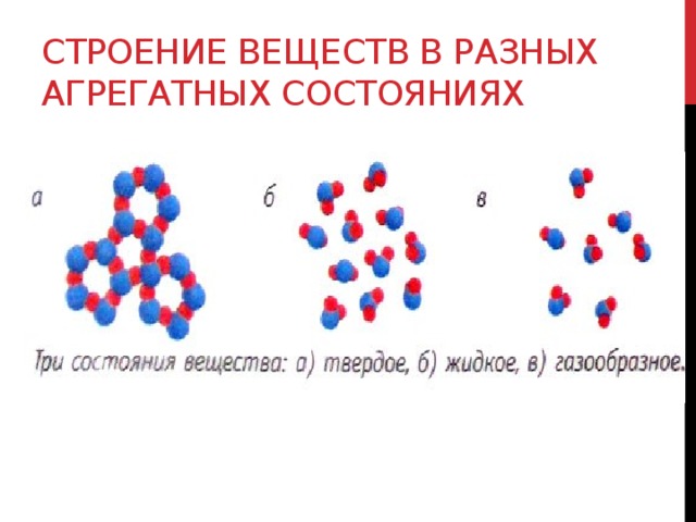 Строение веществ в разных агрегатных состояниях 