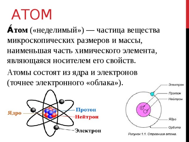 АТОМ А́том  («неделимый») — частица вещества микроскопических размеров и массы, наименьшая часть химического элемента, являющаяся носителем его свойств. Атомы состоят из ядра и электронов (точнее электронного «облака»).  