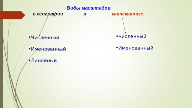 Виды масштабов  в географии и математике. Численный  Именованный  Численный  Именованный  Линейный 