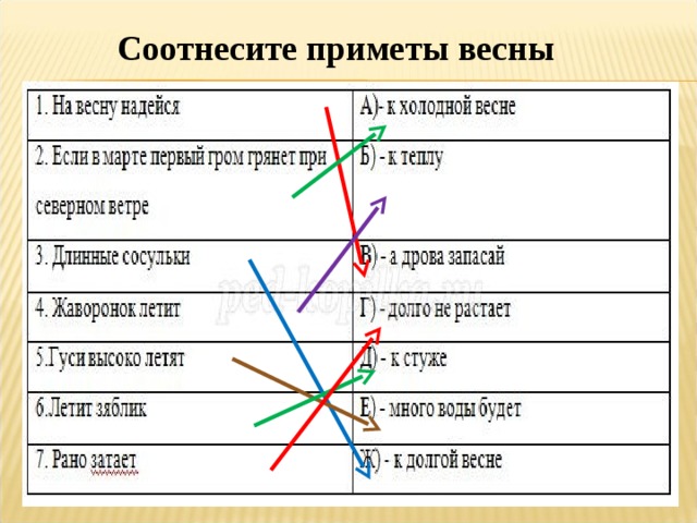 Викторина весна 1 класс презентация