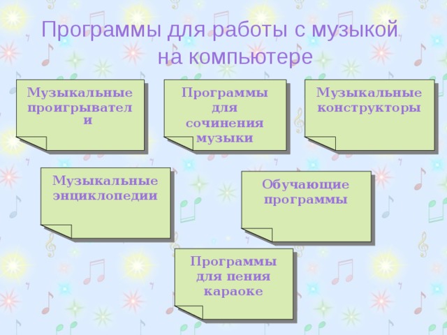 Программы для работы с музыкой  на компьютере Программы для сочинения музыки Музыкальные проигрыватели Музыкальные конструкторы Музыкальные энциклопедии Обучающие программы Программы для пения караоке 