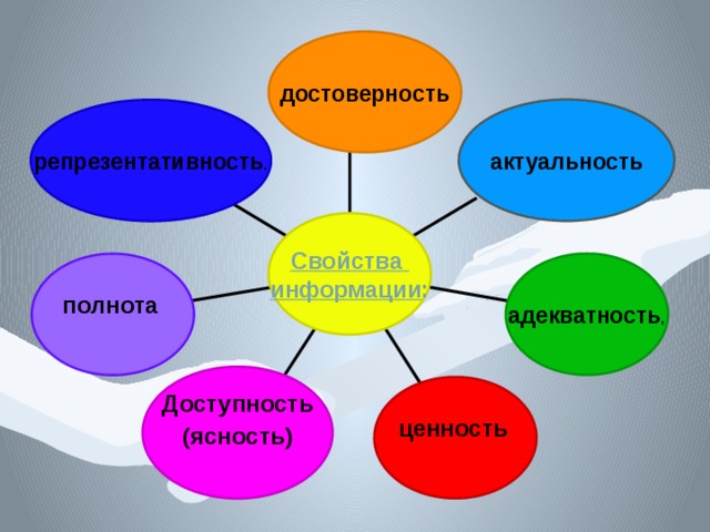 Картинки на тему информация и знания