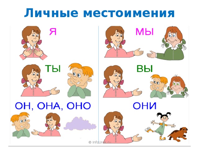 Картинки для местоимений