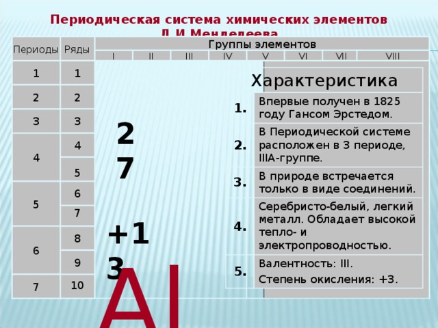 Степень окисления алюминия. Степень окисления алюми. Низшая степень окисления алюминия. Высшая степень окисления алюминия.