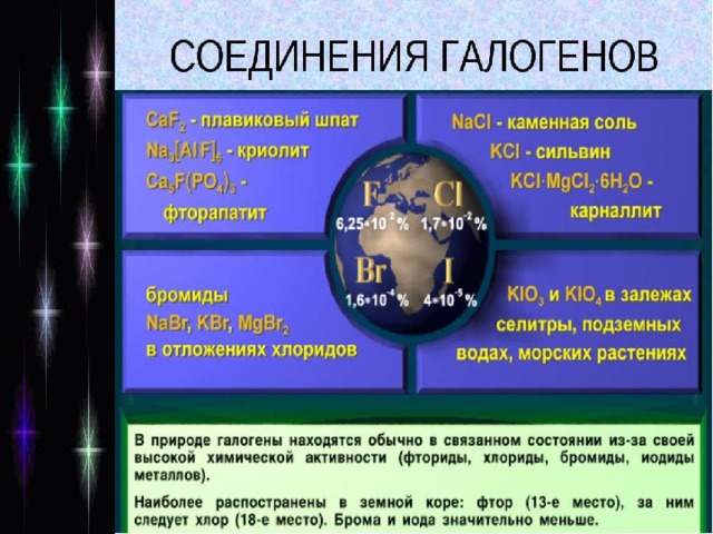 Презентация галогены 8 класс