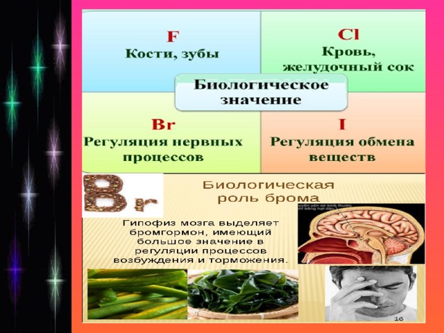 Применение галогенов. Биологическая роль галогенов. Биологическое значение галогенов. Применение соединений галогенов. Применение галогенов в медицине.