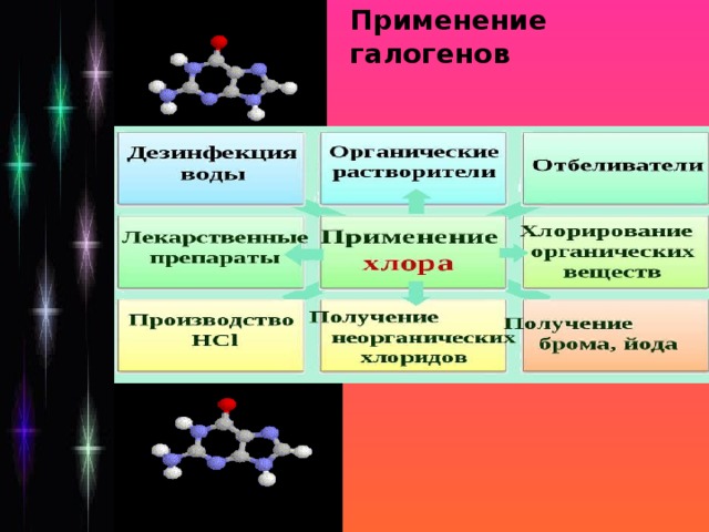 Галогены применение